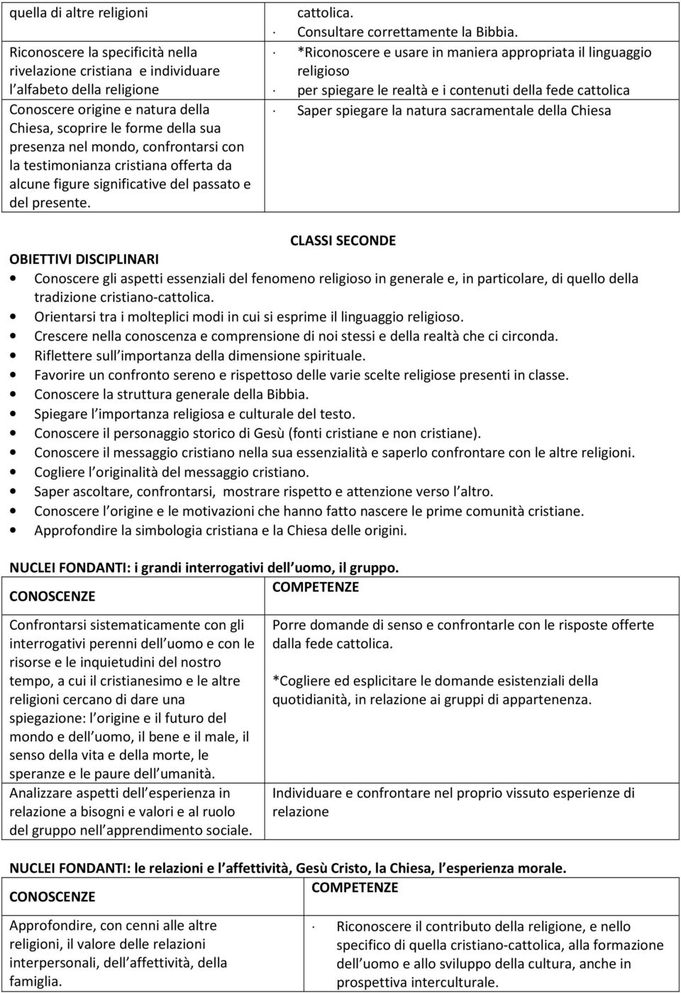 *Riconoscere e usare in maniera appropriata il linguaggio religioso per spiegare le realtà e i contenuti della fede cattolica Saper spiegare la natura sacramentale della Chiesa CLASSI SECONDE