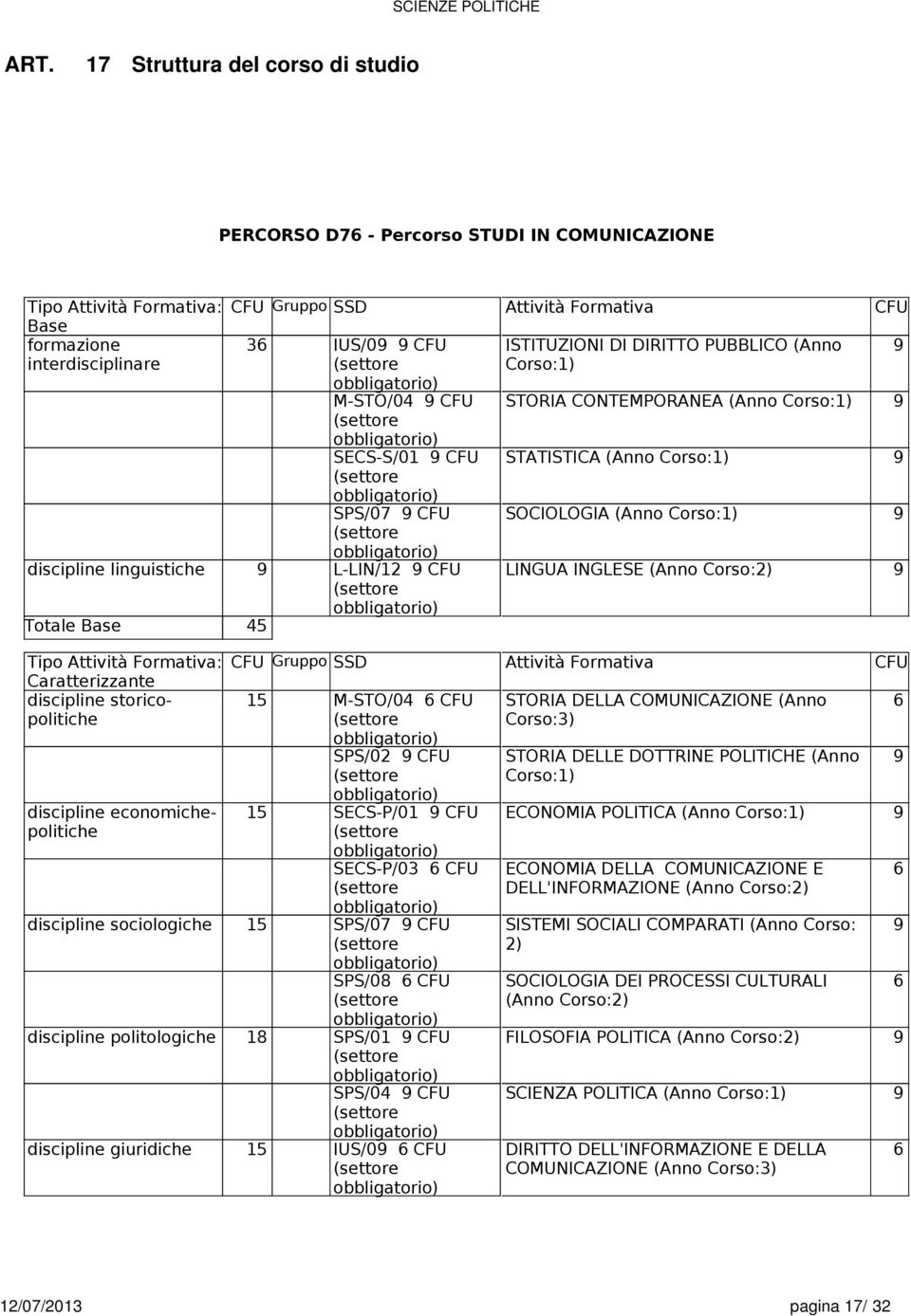 (Anno Corso:1) LINGUA INGLESE (Anno Corso:2) 15 M-STO/04 CFU SPS/02 CFU 15 SECS-P/01 CFU SECS-P/03 CFU discipline sociologiche 15 SPS/07 CFU SPS/08 CFU discipline politologiche 18 SPS/01 CFU SPS/04