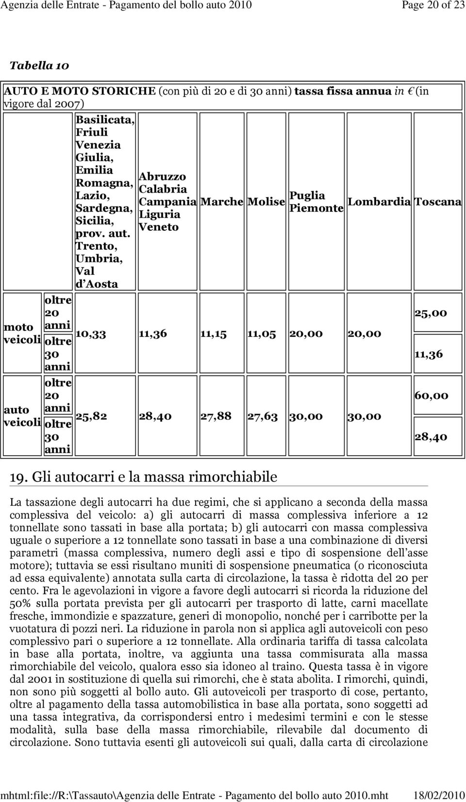 Trento, Umbria, Val d Aosta Abruzzo Calabria Campania Marche Molise Puglia Lombardia Toscana Piemonte Liguria Veneto 11,05 20,00 20,00 oltre 20 25,00 anni 10,33 11,36 11,15 oltre 30 anni 11,36 27,63