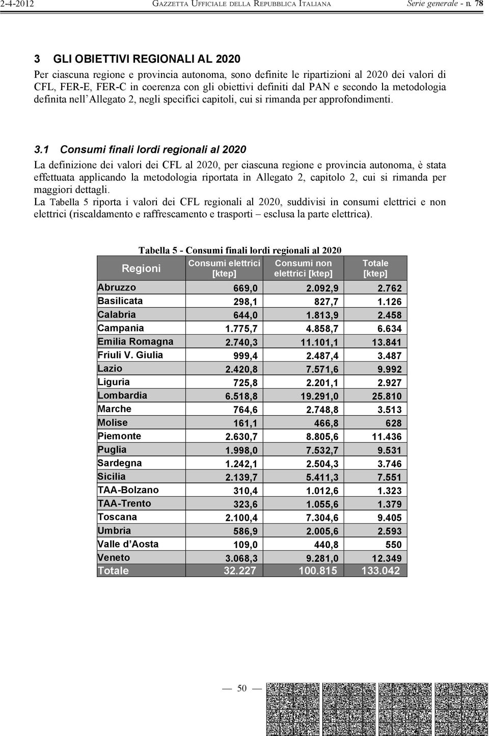 1 Consumi finali lordi regionali al 2020 La definizione dei valori dei CFL al 2020, per ciascuna regione e provincia autonoma, è stata effettuata applicando la metodologia riportata in Allegato 2,