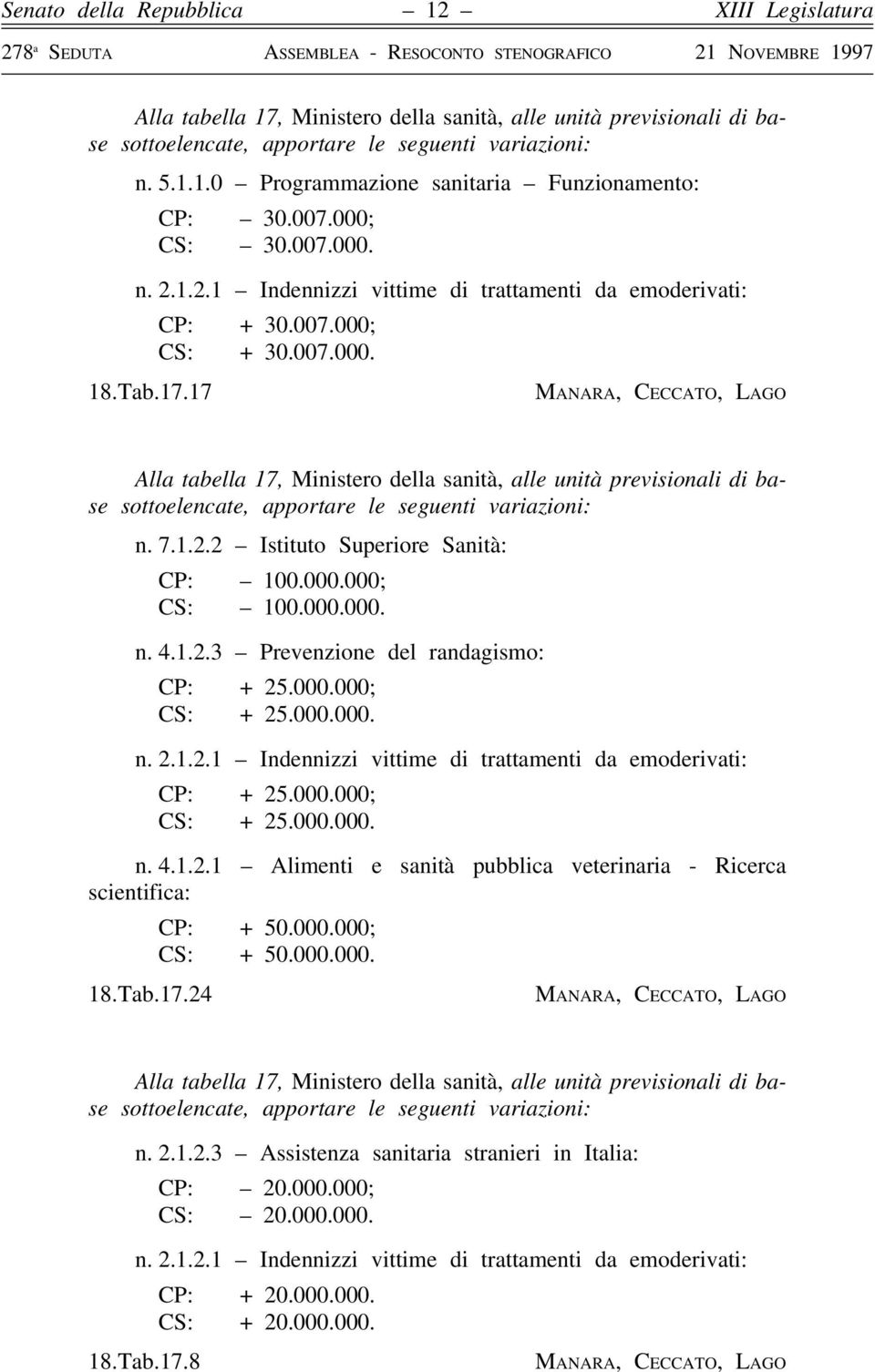 17 MANARA, CECCATO, LAGO Alla tabella 17, Ministero della sanità, alle unità previsionali di base sottoelencate, apportare le seguenti variazioni: n. 7.1.2.2 Istituto Superiore Sanità: CP: 100.000.