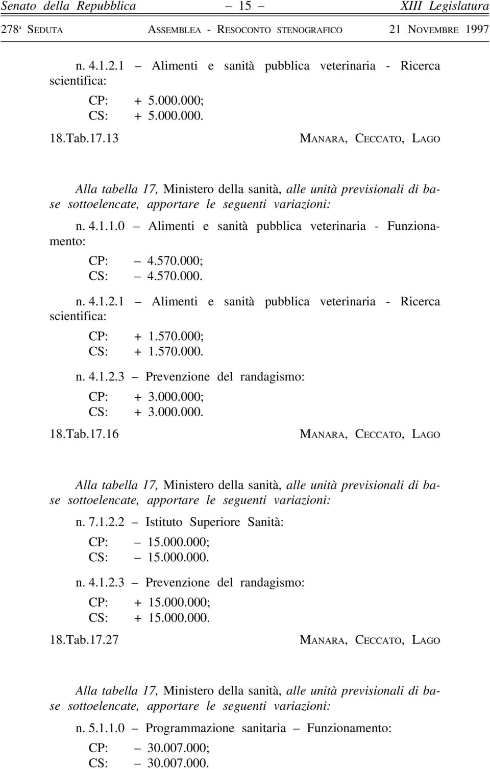 570.000; CS: 4.570.000. n. 4.1.2.1 Alimenti e sanità pubblica veterinaria - Ricerca scientifica: CP: + 1.570.000; CS: + 1.570.000. n. 4.1.2.3 Prevenzione del randagismo: CP: + 3.000.000; CS: + 3.000.000. 18.