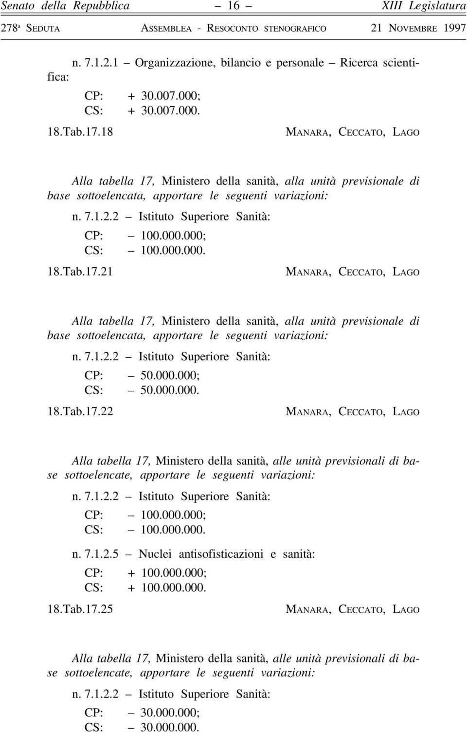 000; CS: 100.000.000. 18.Tab.17.21 MANARA, CECCATO, LAGO Alla tabella 17, Ministero della sanità, alla unità previsionale di base sottoelencata, apportare le seguenti variazioni: n. 7.1.2.2 Istituto Superiore Sanità: CP: 50.