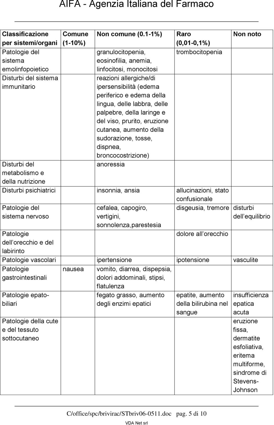 viso, prurito, eruzione cutanea, aumento della sudorazione, tosse, dispnea, broncocostrizione) anoressia Raro (0,01-0,1%) trombocitopenia Disturbi psichiatrici insonnia, ansia allucinazioni, stato