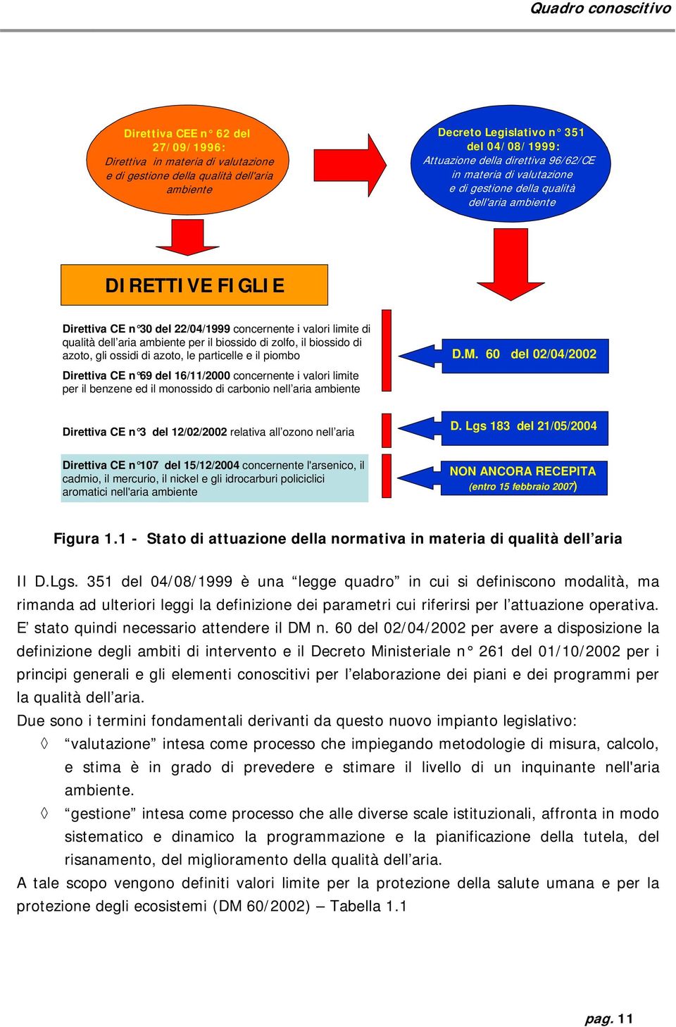 per il biossido di zolfo, il biossido di azoto, gli ossidi di azoto, le particelle e il piombo D.M.