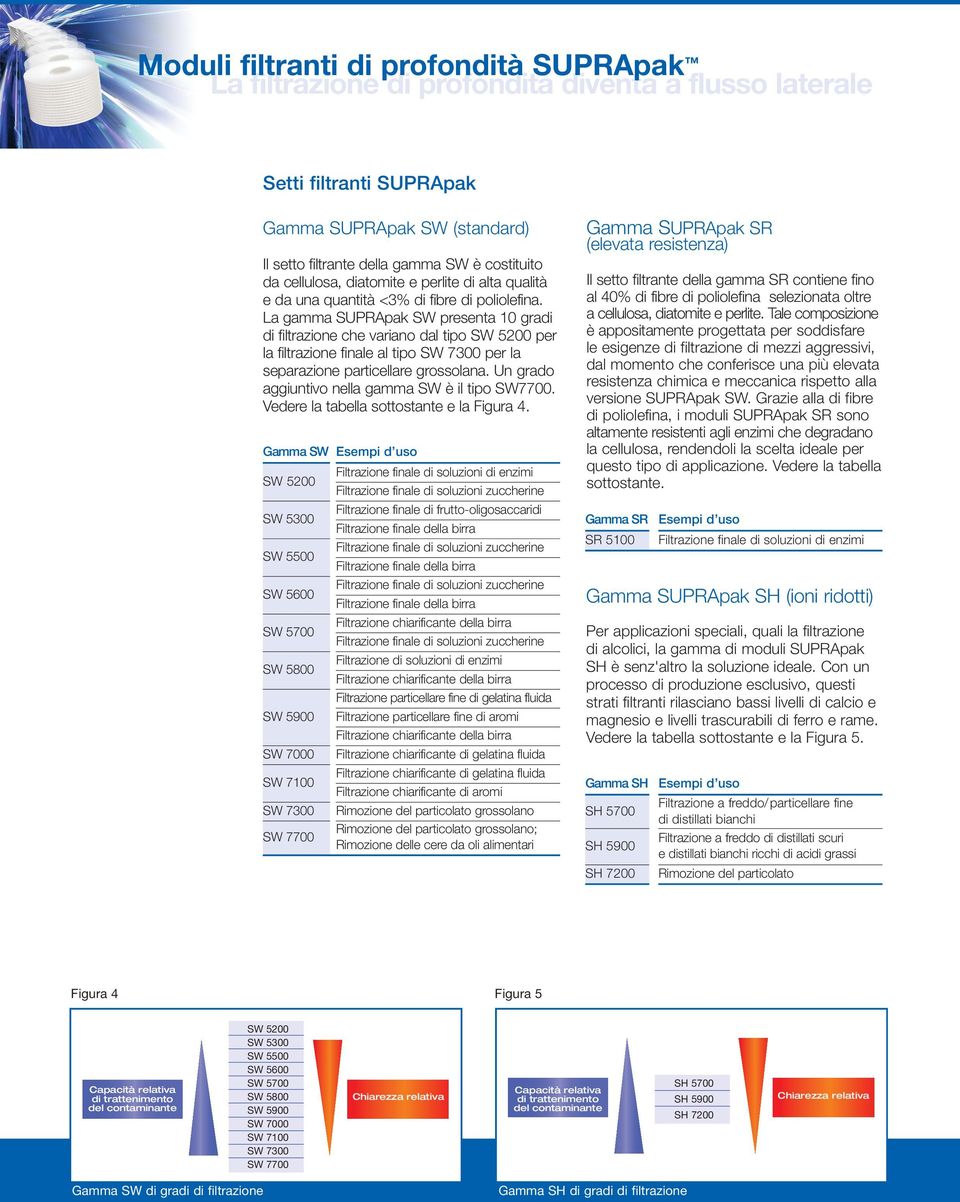 La gamma SUPRApak SW presenta 10 gradi di filtrazione che variano dal tipo SW 5200 per la filtrazione finale al tipo SW 7300 per la separazione particellare grossolana.