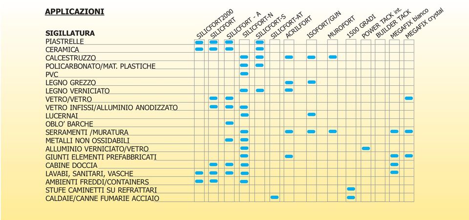 OSSIDABILI ALLUMINIO VERNICIATO/VETRO GIUNTI ELEMENTI PREFABBRICATI CABINE DOCCIA LAVABI, SANITARI, VASCHE AMBIENTI FREDDI/CONTAINERS STUFE