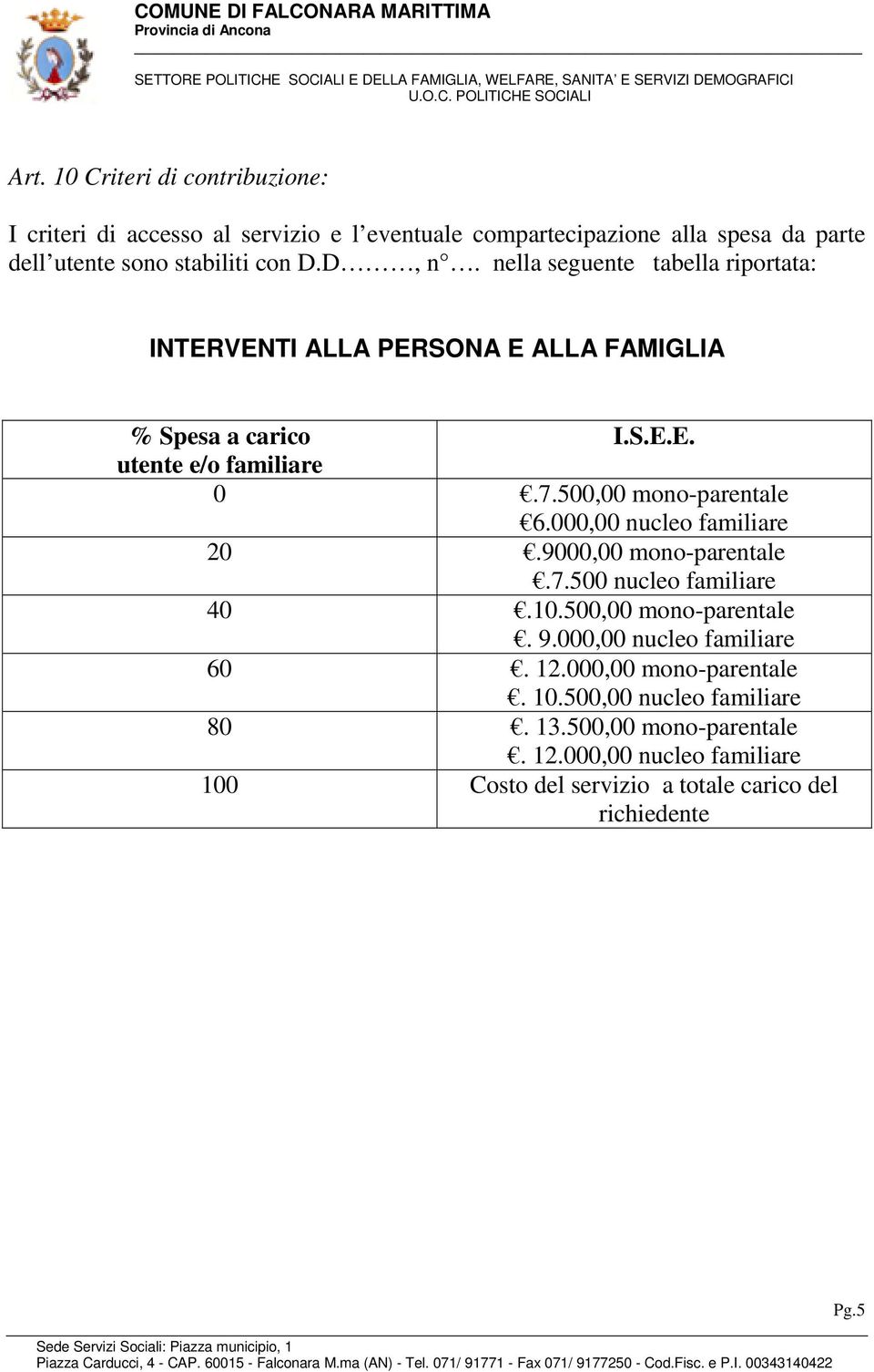 500,00 mono-parentale 6.000,00 nucleo familiare 20.9000,00 mono-parentale.7.500 nucleo familiare 40.10.500,00 mono-parentale. 9.