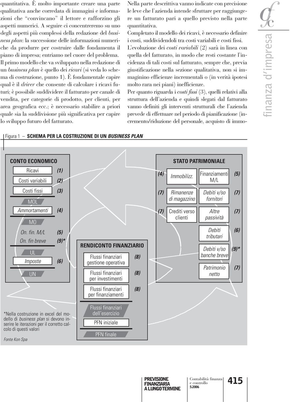 impresa; entriamo nel cuore del problema. Il primo modello che va sviluppato nella redazione di un business plan è quello dei ricavi (si veda lo schema di costruzione, punto 1).