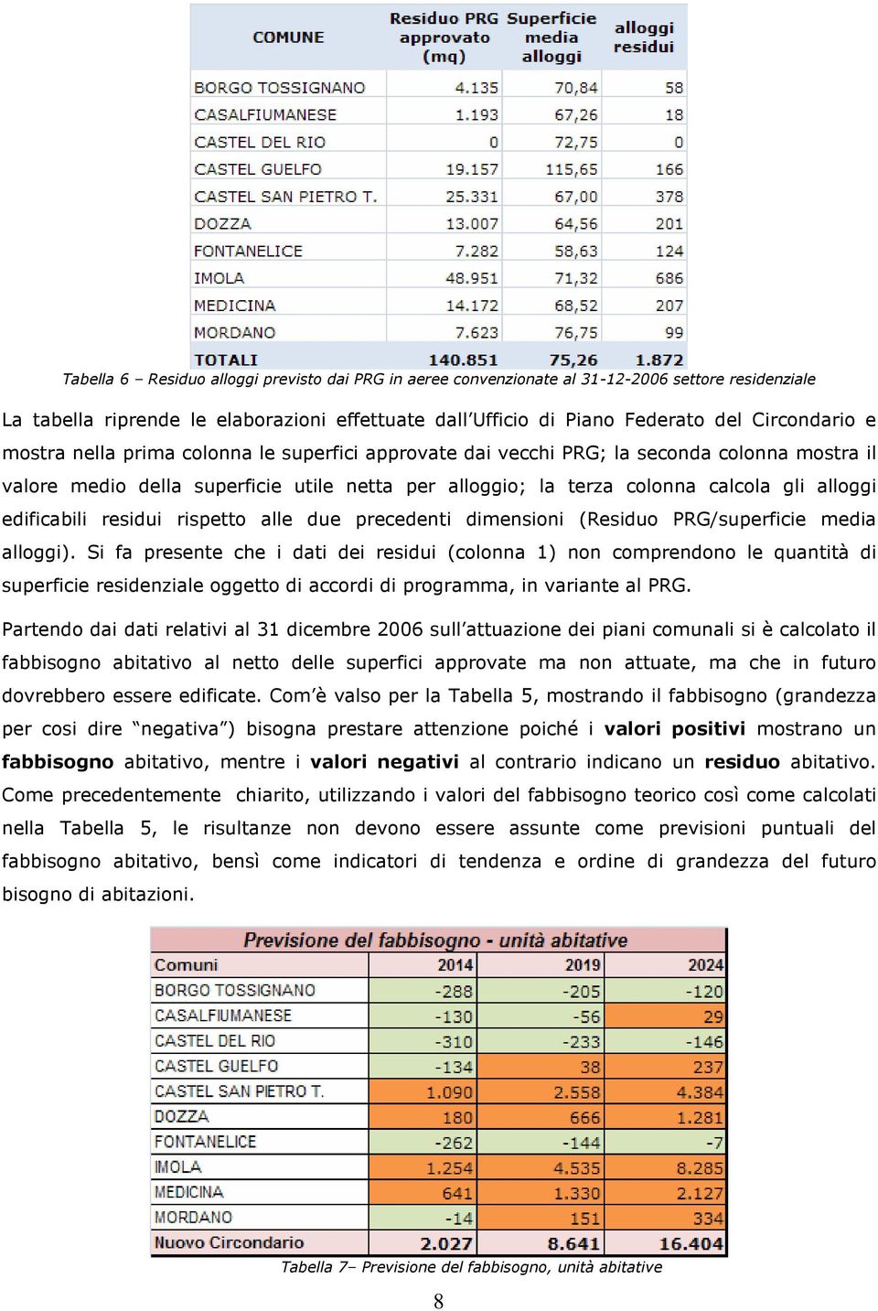 residui rispetto alle due precedenti dimensioni (Residuo PRG/superficie media alloggi).