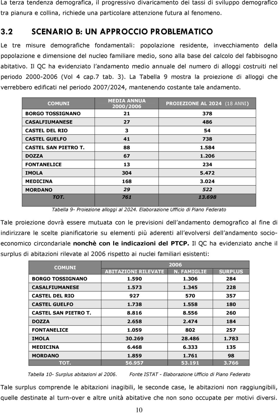 calcolo del fabbisogno abitativo. Il QC ha evidenziato l andamento medio annuale del numero di alloggi costruiti nel periodo 2000-2006 (Vol 4 cap.7 tab. 3).