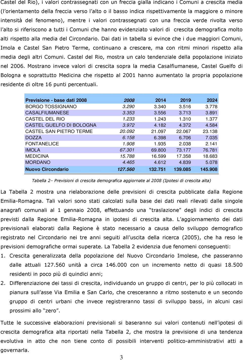 rispetto alla media del Circondario.