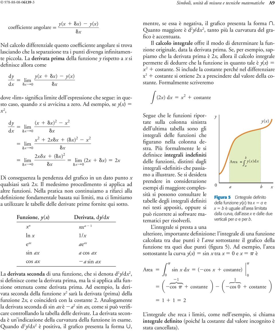 La derivata pria della funzione y ripetto a i definice allora coe dy d = li y( + : ) - y() dove «li» ignifica liite dell'epreione che egue: in queto cao, quando i avvicina a zero.