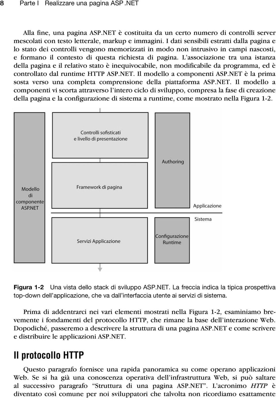 L associazione tra una istanza della pagina e il relativo stato è inequivocabile, non modificabile da programma, ed è controllato dal runtime HTTP ASP.NET. Il modello a componenti ASP.