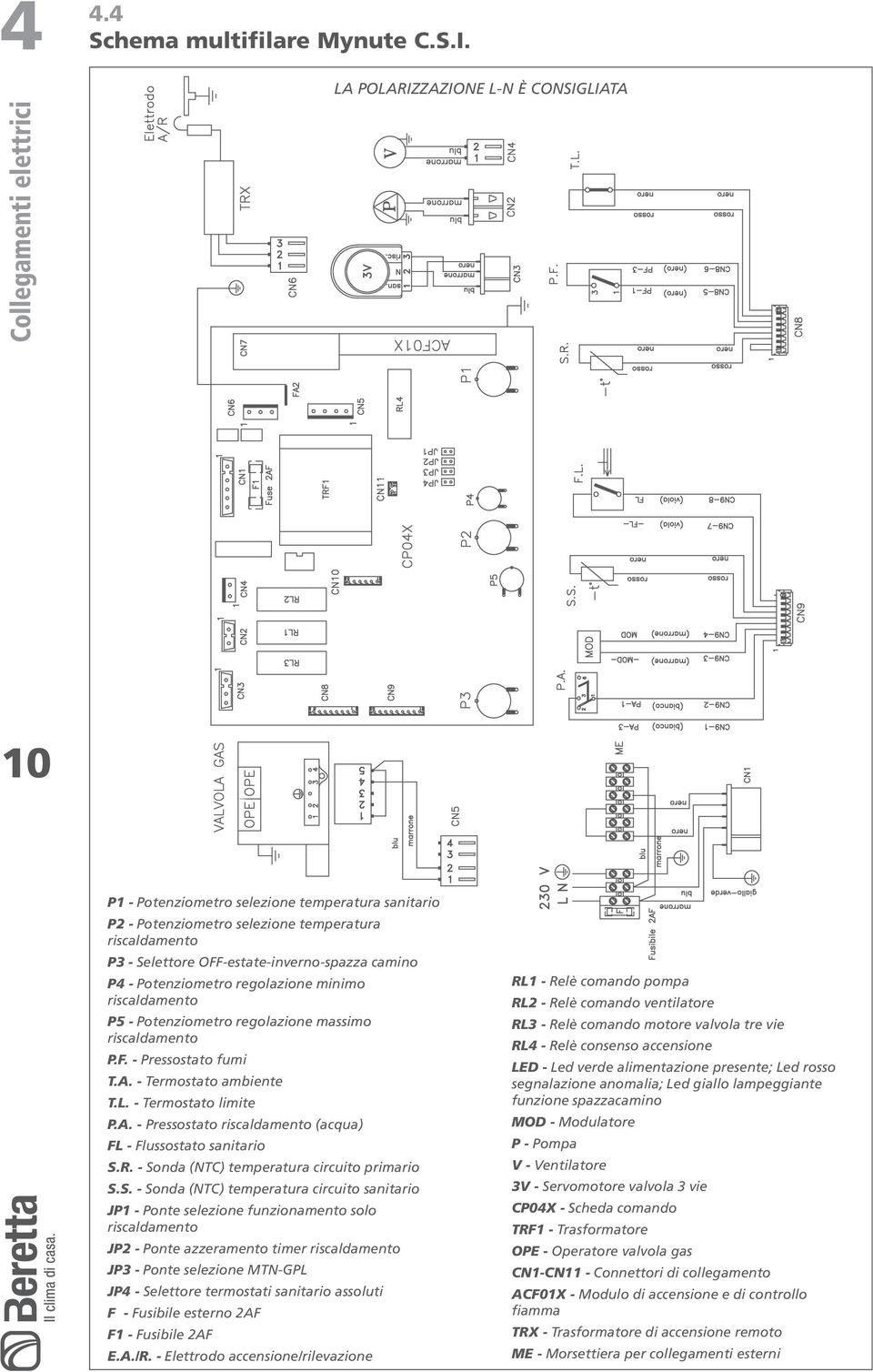 Potenziometro regolazione minimo P5 Potenziometro regolazione massimo P.F. Pressostato fumi T.A. Termostato ambiente T.L. Termostato limite P.A. Pressostato (acqua) FL Flussostato sanitario S.R.