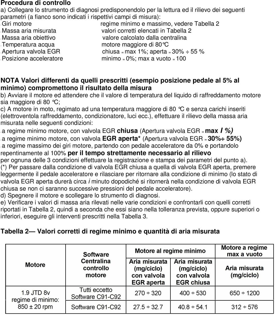 80 C - Apertura valvola EGR chiusa = max 1%; aperta = 30% 55 % - Posizione acceleratore minimo = 0%; max a vuoto = 100 NOTA Valori differenti da quelli prescritti (esempio posizione pedale al 5% al