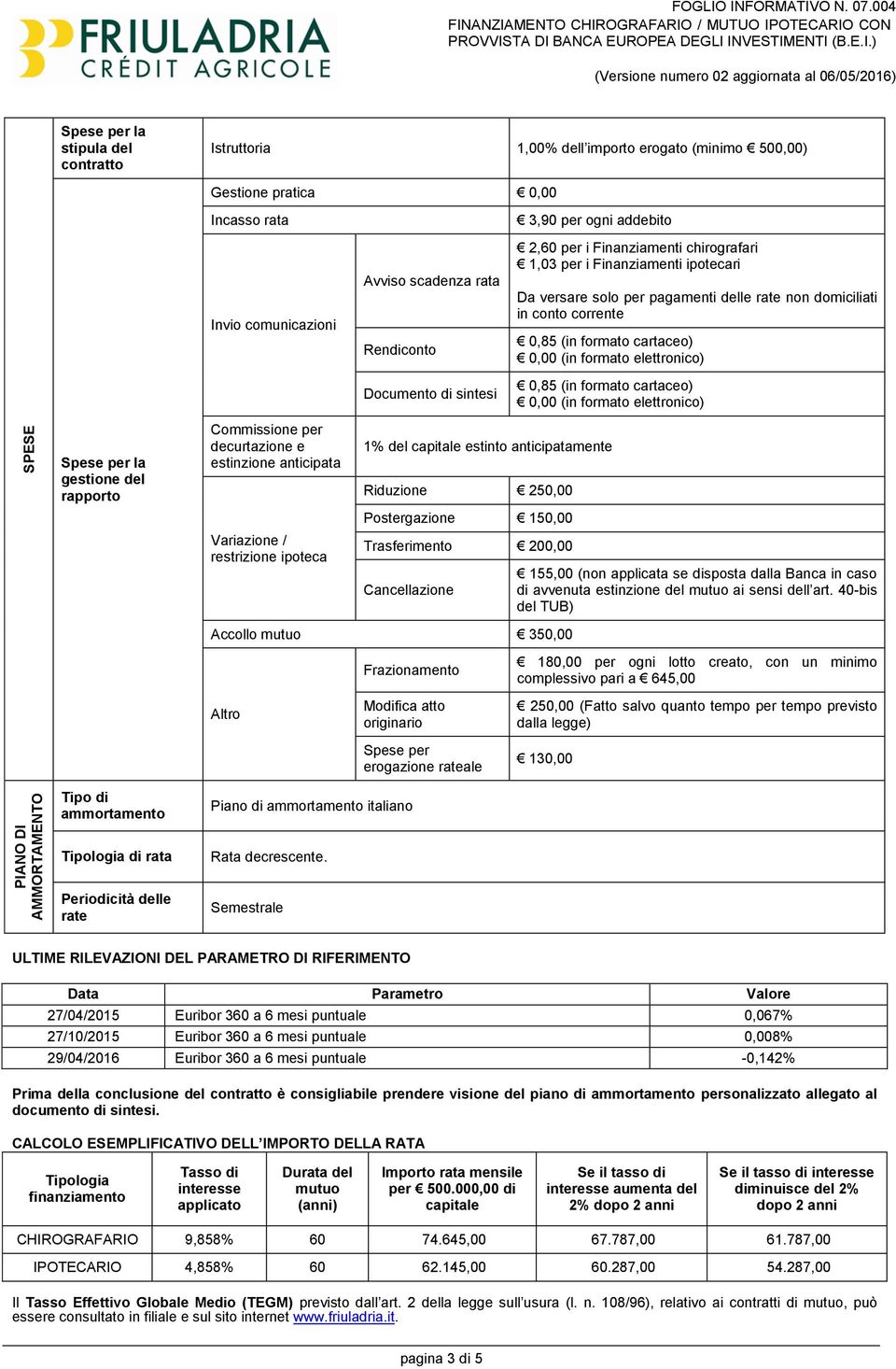 sintesi 3,90 per ogni addebito 2,60 per i Finanziamenti chirografari 1,03 per i Finanziamenti ipotecari Da versare solo per pagamenti delle rate non domiciliati in conto corrente 0,85 (in formato