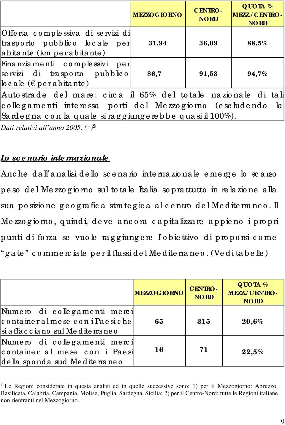 locale ( per abitante) Autostrade del mare: circa il 65% del totale nazionale di tali collegamenti interessa porti del Mezzogiorno (escludendo la Sardegna con la quale si raggiungerebbe quasi il