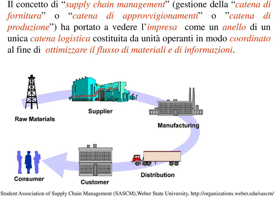 da unità operanti in modo coordinato al fine di ottimizzare il flusso di materiali e di informazioni.