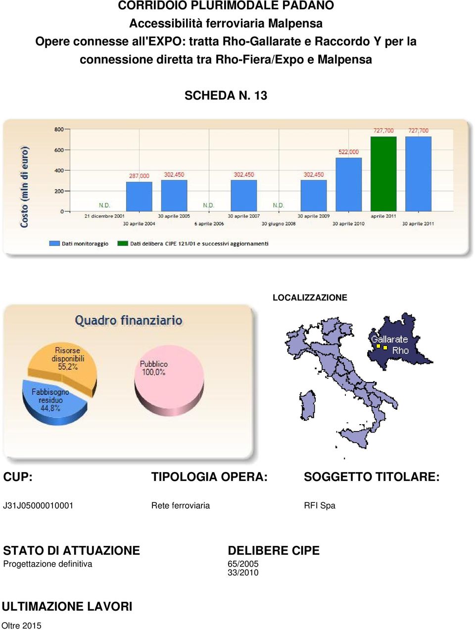 13 LOCALIZZAZIONE CUP: TIPOLOGIA OPERA: SOGGETTO TITOLARE: J31J05000010001 Rete ferroviaria RFI