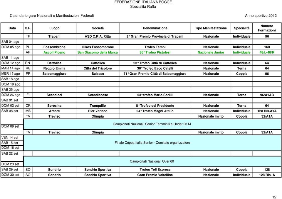 Xitta 2 Gran Premio Provincia di Trapani Nazionale Individuale 96 SAB 04 ago DOM 05 ago PU Fossombrone Oikos Fossombrone Trofeo Tempi Nazionale Individuale 160 AP Ascoli Piceno San Giacomo della