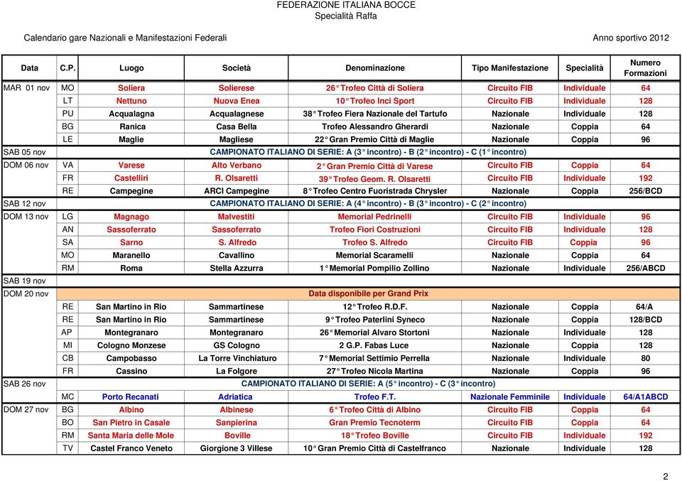 nov CAMPIONATO ITALIANO DI SERIE: A (3 incontro) - B (2 incontro) - C (1 incontro) DOM 06 nov VA Varese Alto Verbano 2 Gran Premio Città di Varese Circuito FIB Coppia 64 FR Castelliri R.