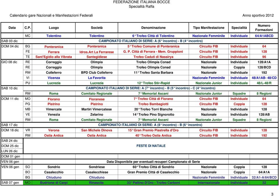 Gruppioni Circuito FIB Individuale 128 TE Sant'Egidio alla Vibrata Santegidiese Trofeo Caduti di Nassirya Circuito FIB Individuale 96 GIO 08 dic RE Correggio Olimpia Trofeo Olimpia Conad Nazionale