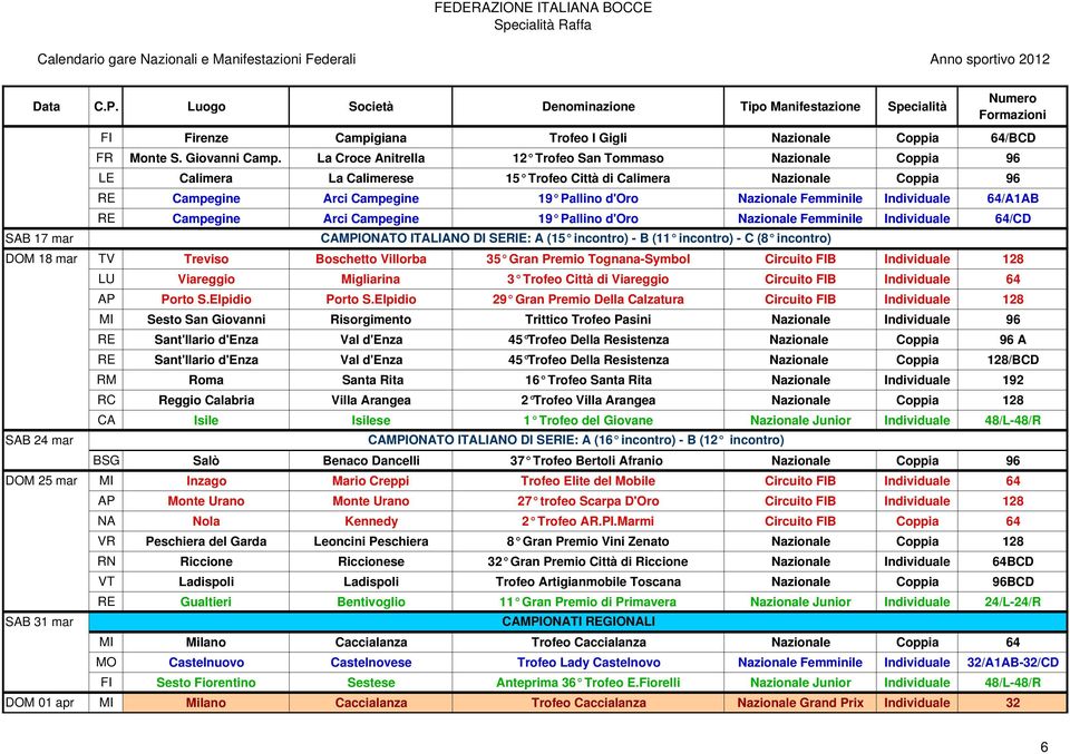 Individuale 64/A1AB RE Campegine Arci Campegine 19 Pallino d'oro Nazionale Femminile Individuale 64/CD SAB 17 mar CAMPIONATO ITALIANO DI SERIE: A (15 incontro) - B (11 incontro) - C (8 incontro) DOM