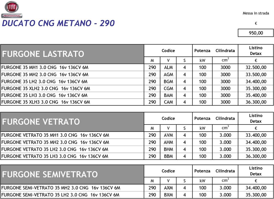 0 CNG 16v 136CV 6M 290 BAM 4 100 3000 35.40 FURGNE 35 XLH3 3.0 CNG 16v 136CV 6M 290 CAM 4 100 3000 36.30 FURGNE VETRAT Codice Potenza Cilindrata Listino M V kw cm 3 FURGNE VETRAT 35 MH1 3.