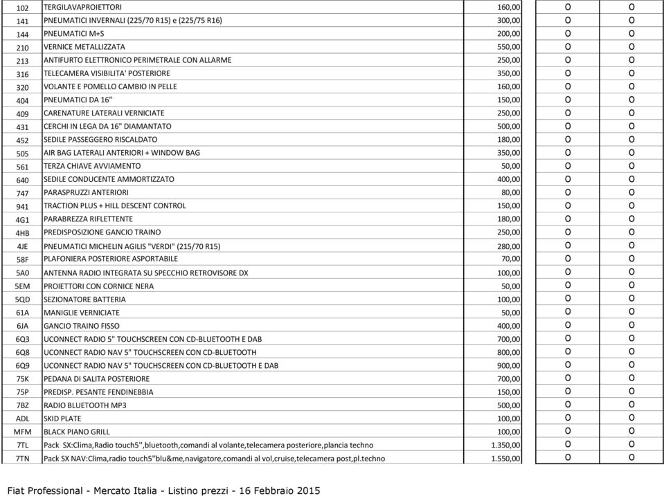 BAG LATERALI ANTERIRI + WIW BAG 35 561 TERZA CHIAVE AVVIAMENT 5 640 EDILE CUCENTE AMMRTIZZAT 40 747 PARAPRUZZI ANTERIRI 8 941 TRACTIN PLU + HILL DECENT CNTRL 15 4G1 PARABREZZA RIFLETTENTE 18 4HB