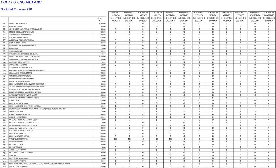 25 029 LUNTT TERMIC 16 041 DPPI PECCHI ELETTRIC C/BRINAMENT 20 051 ENRE PIGGIA E CREPUCLARE 20 064 AFE LCK (UPERBLCCAGGI) 20 070 CRITALLI LATERALI "PRIVACY" 42 077 PENINE PTERIRE BILAMA 18 081 PREA