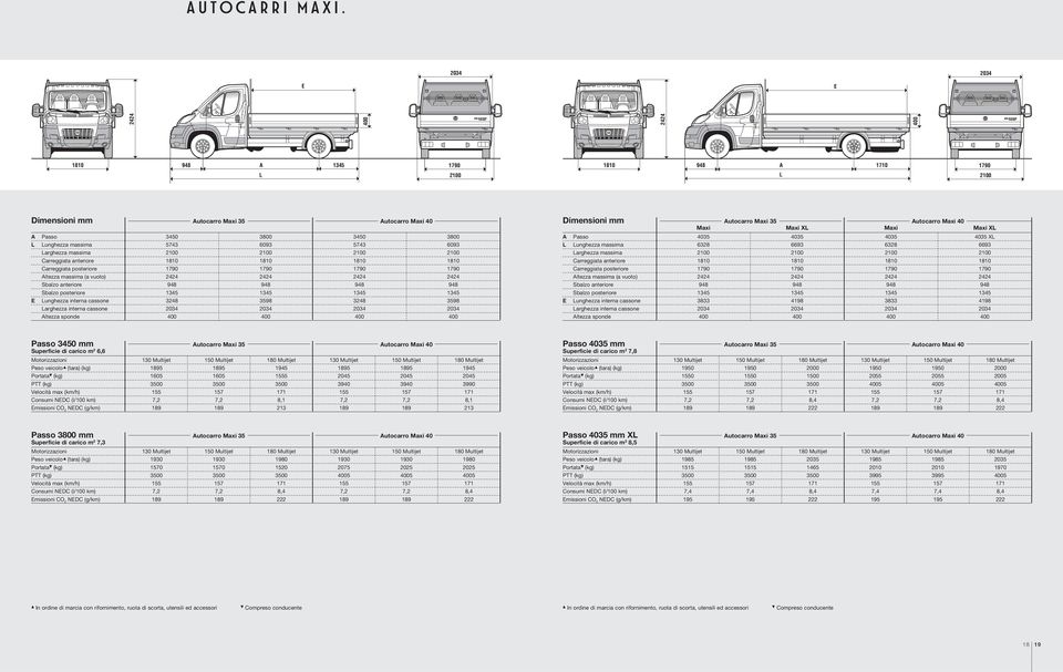 massima 2100 2100 2100 2100 Carreggiata anteriore Carreggiata posteriore Altezza massima (a vuoto) 2424 2424 2424 2424 Sbalzo posteriore 1345 1345 1345 1345 E Lunghezza interna cassone 3248 3598 3248