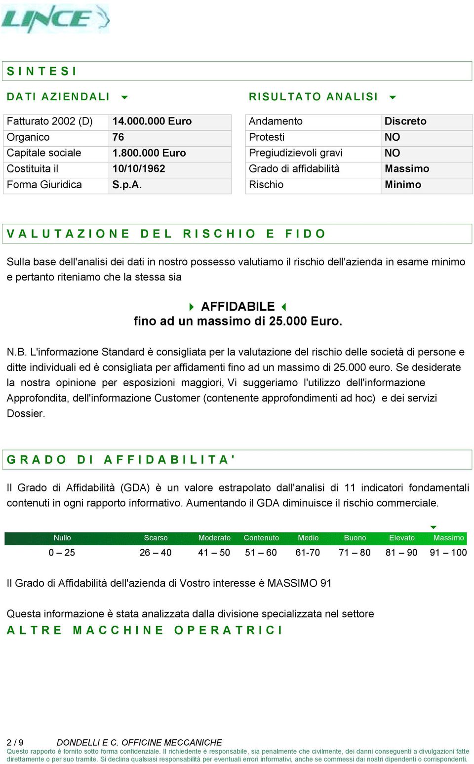 Rischio Minimo VALUTAZIONE DEL RISCHIO E FIDO Sulla base dell'analisi dei dati in nostro possesso valutiamo il rischio dell'azienda in esame minimo e pertanto riteniamo che la stessa sia!