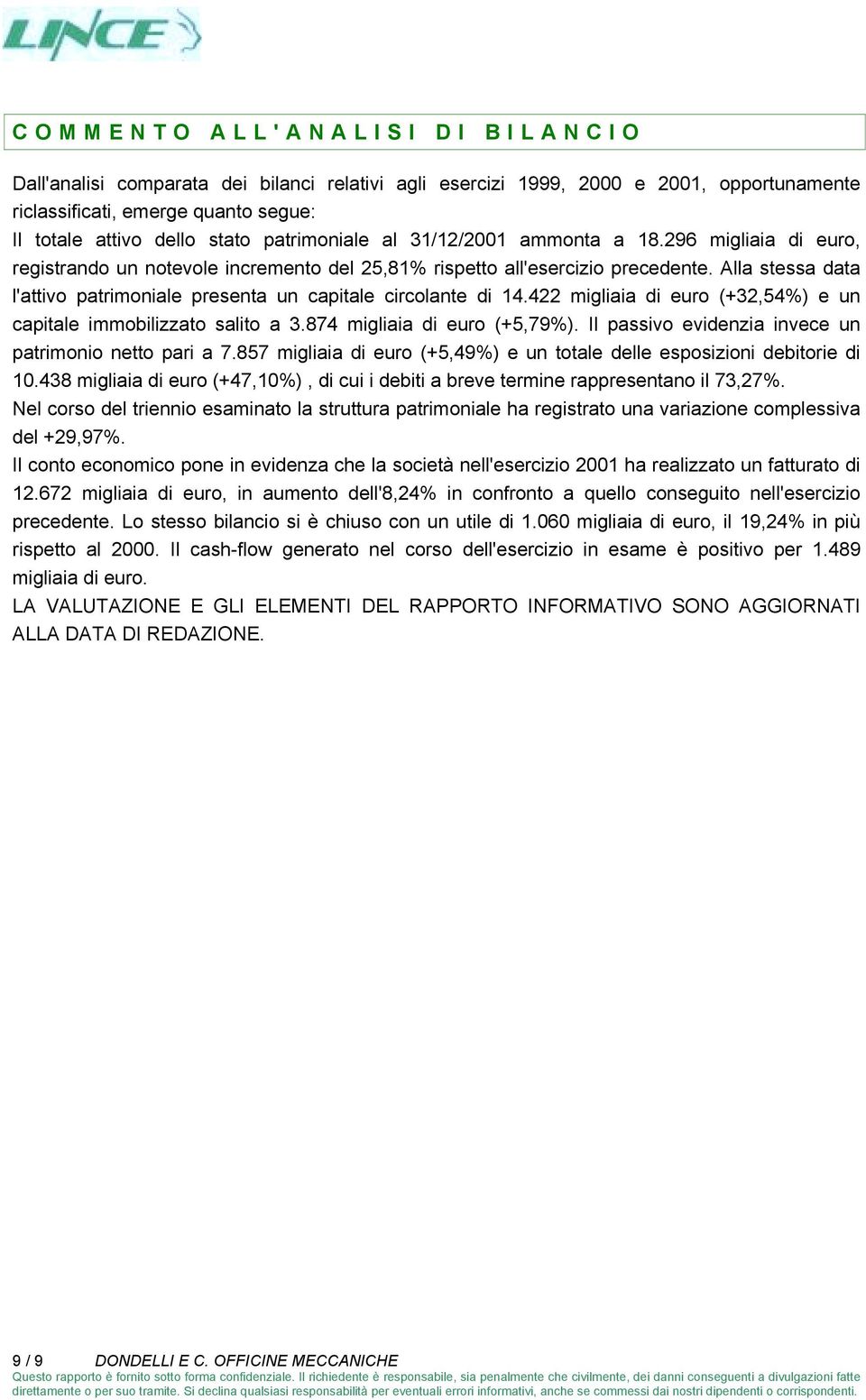 Alla stessa data l'attivo patrimoniale presenta un capitale circolante di 14.422 migliaia di euro (+32,54%) e un capitale immobilizzato salito a 3.874 migliaia di euro (+5,79%).