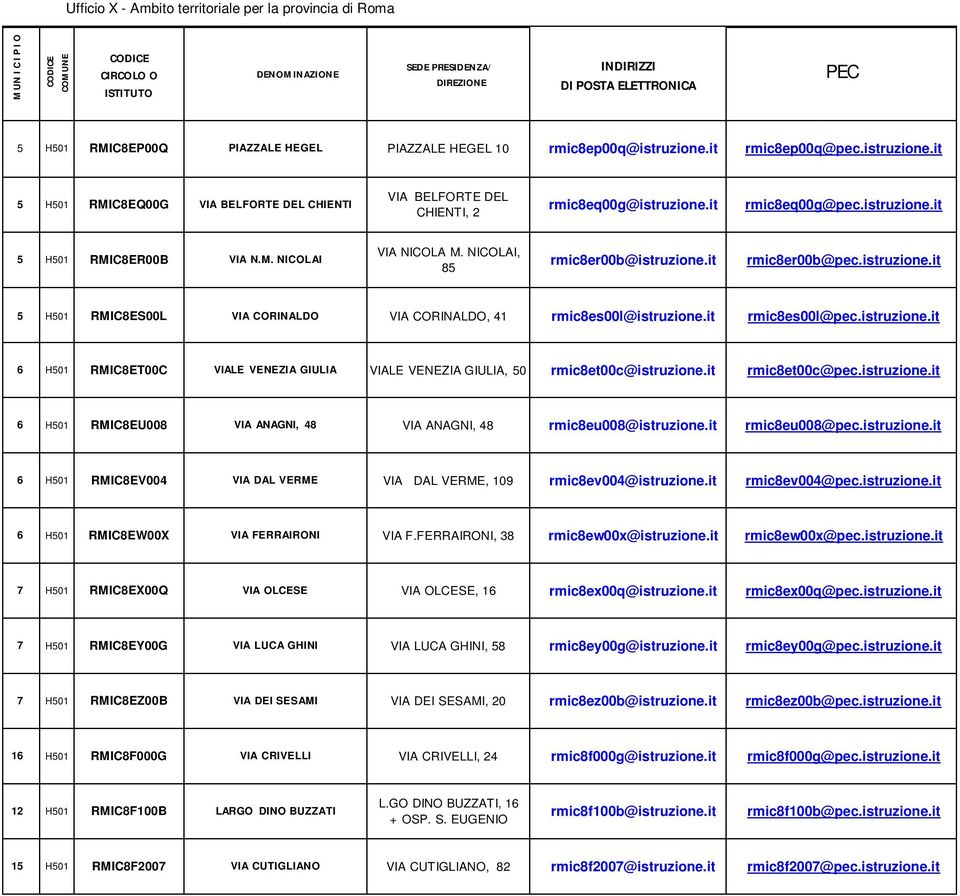 it rmic8es00l@pec.istruzione.it 6 H501 RMIC8ET00C VIALE VENEZIA GIULIA VIALE VENEZIA GIULIA, 50 rmic8et00c@istruzione.it rmic8et00c@pec.istruzione.it 6 H501 RMIC8EU008 VIA ANAGNI, 48 VIA ANAGNI, 48 rmic8eu008@istruzione.