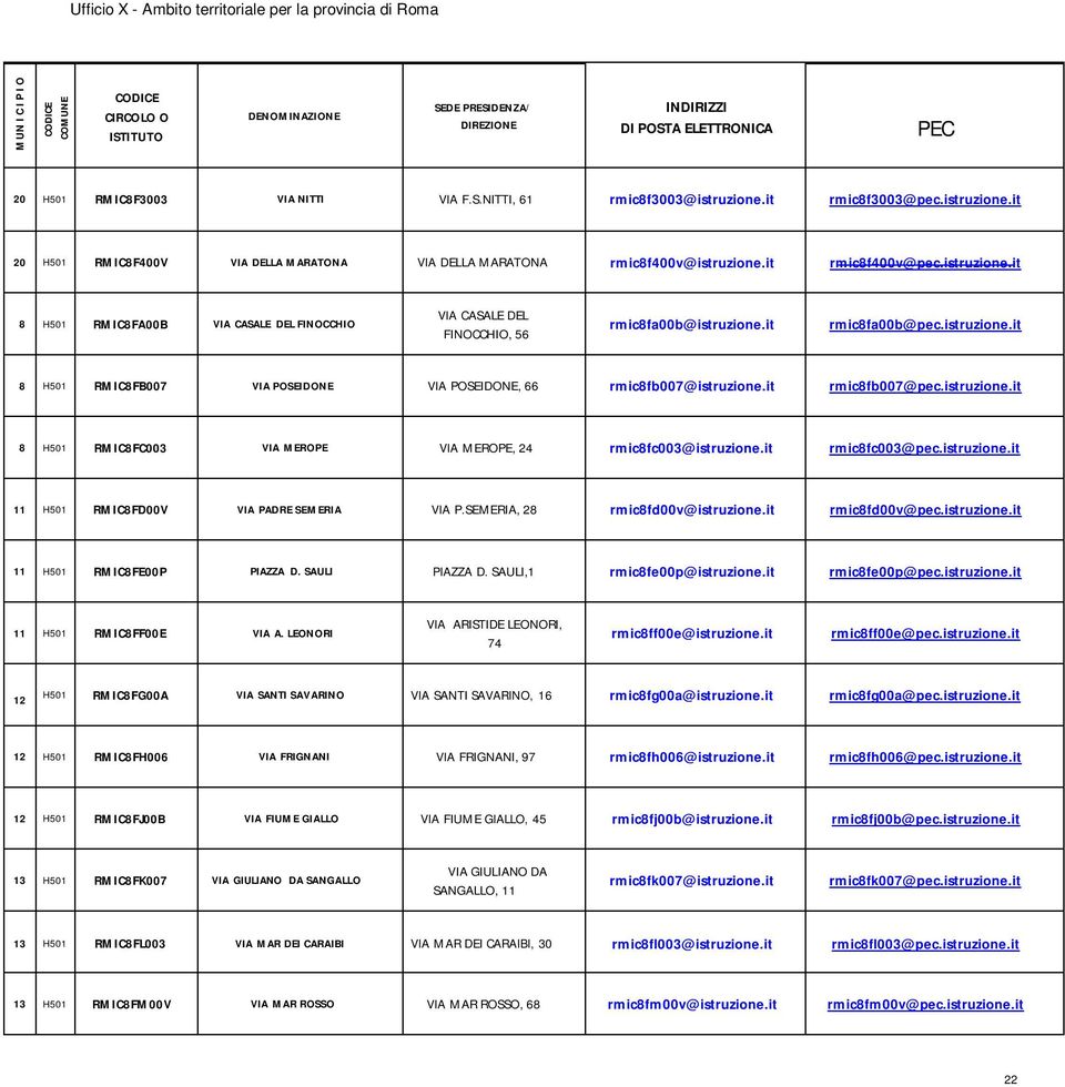 it rmic8fb007@pec.istruzione.it 8 H501 RMIC8FC003 VIA MEROPE VIA MEROPE, 24 rmic8fc003@istruzione.it rmic8fc003@pec.istruzione.it 11 H501 RMIC8FD00V VIA PADRE SEMERIA VIA P.