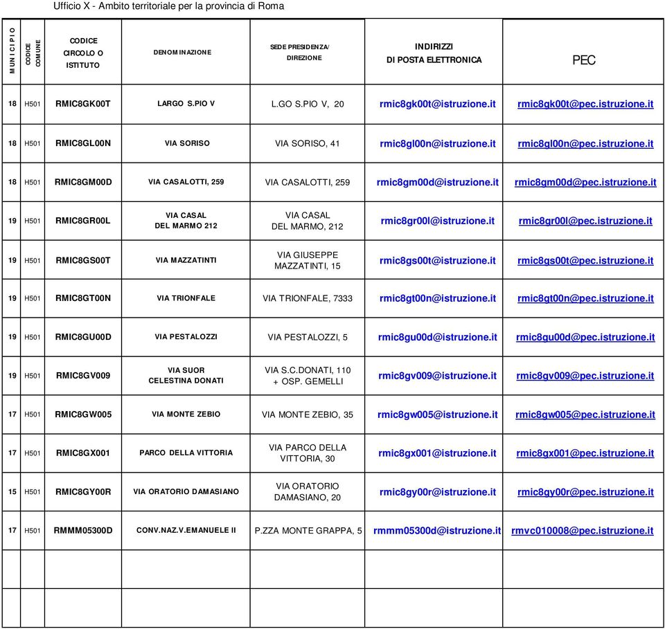 it rmic8gs00t@pec.istruzione.it 19 H501 RMIC8GT00N VIA TRIONFALE VIA TRIONFALE, 7333 rmic8gt00n@istruzione.it rmic8gt00n@pec.istruzione.it 19 H501 RMIC8GU00D VIA PESTALOZZI VIA PESTALOZZI, 5 rmic8gu00d@istruzione.