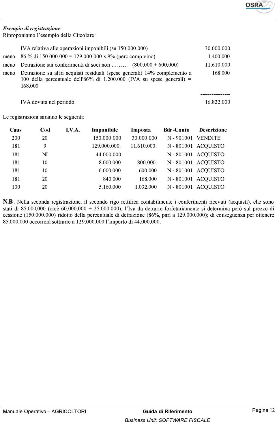 000 (IVA su spese generali) = 168.000 168.000 ---------------- IVA dovuta nel periodo 16.822.000 Le registrazioni saranno le seguenti: Caus Cod I.V.A. Imponibile Imposta Bdr -Conto Descrizione 200 20 150.