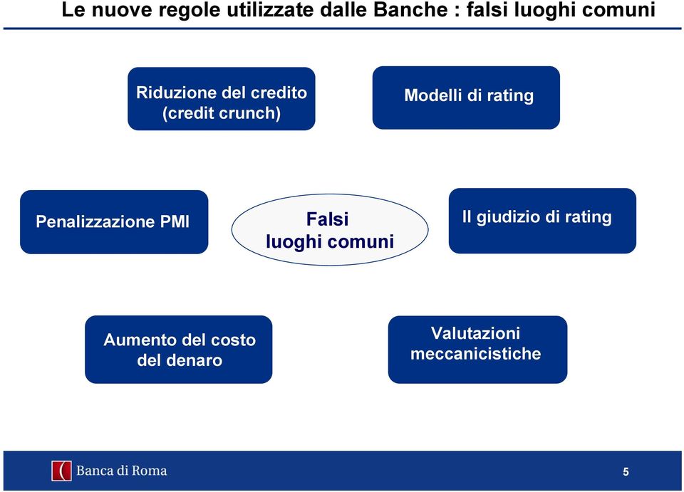 rating Penalizzazione PMI Falsi luoghi comuni Il giudizio