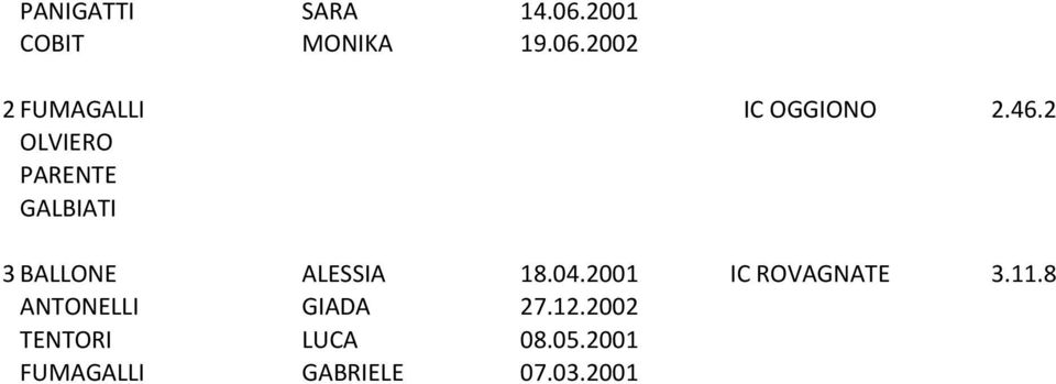 2001 IC ROVAGNATE 3.11.8 ANTONELLI GIADA 27.12.