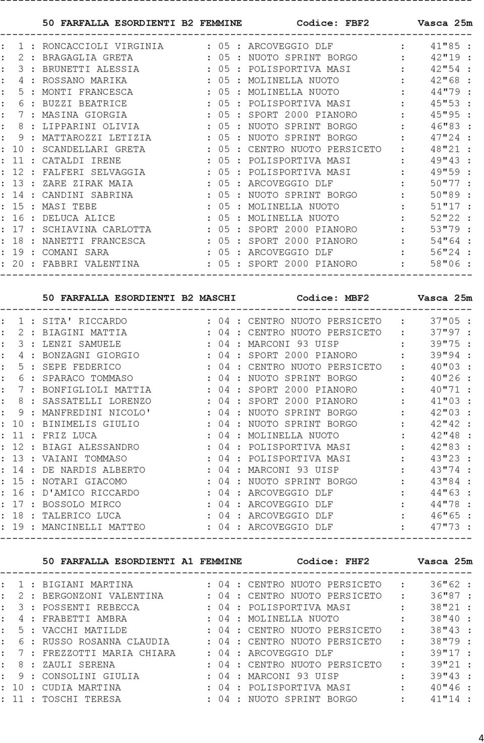 7 : MASINA GIORGIA : 05 : SPORT 2000 PIANORO : 45"95 : : 8 : LIPPARINI OLIVIA : 05 : NUOTO SPRINT BORGO : 46"83 : : 9 : MATTAROZZI LETIZIA : 05 : NUOTO SPRINT BORGO : 47"24 : : 10 : SCANDELLARI GRETA