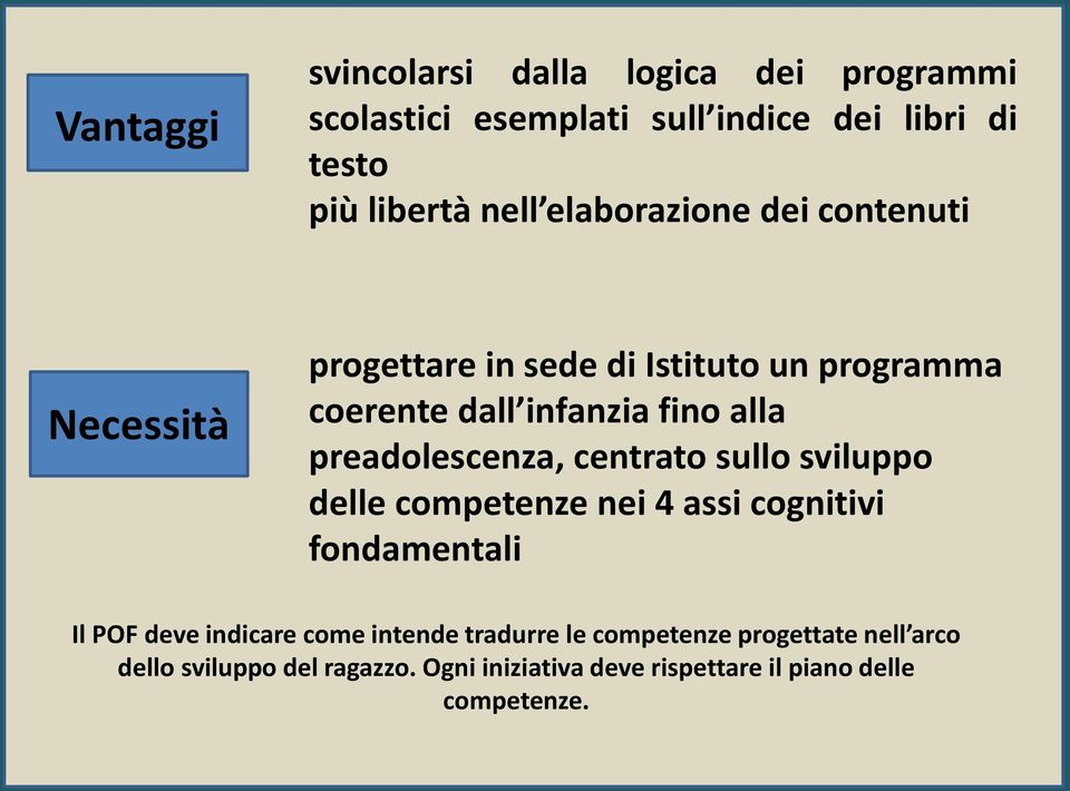 preadolescenza, centrato sullo sviluppo delle competenze nei 4 assi cognitivi fondamentali Il POF deve indicare come