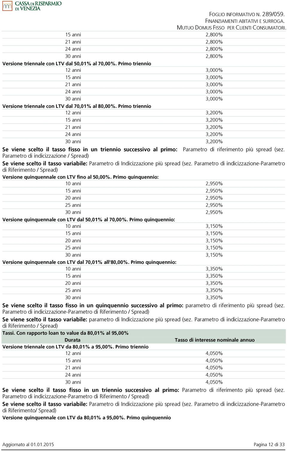 Primo triennio 12 anni 3,200% 15 anni 3,200% 21 anni 3,200% 24 anni 3,200% 30 anni 3,200% Se viene scelto il tasso fisso in un triennio successivo al primo: Parametro di riferimento più spread (sez.