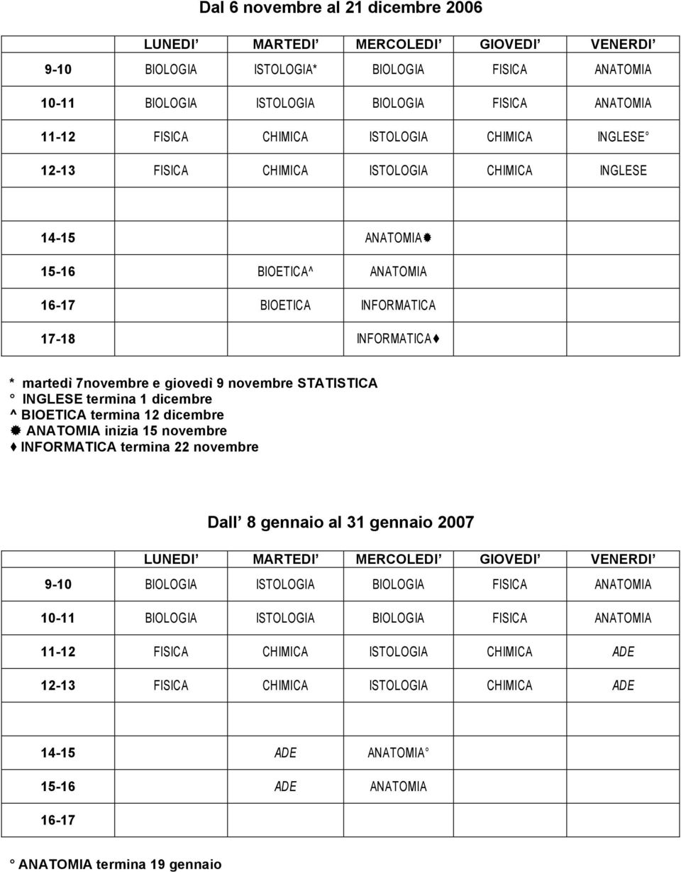 termina 1 dicembre ^ BIOETICA termina 12 dicembre inizia 15 novembre INFORMATICA termina 22 novembre Dall 8 gennaio al 31 gennaio 2007 9-10 BIOLOGIA ISTOLOGIA