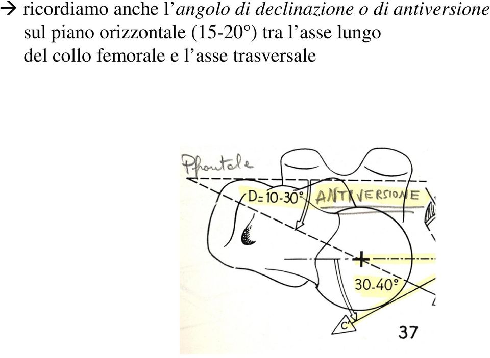 piano orizzontale (15-20 ) tra l