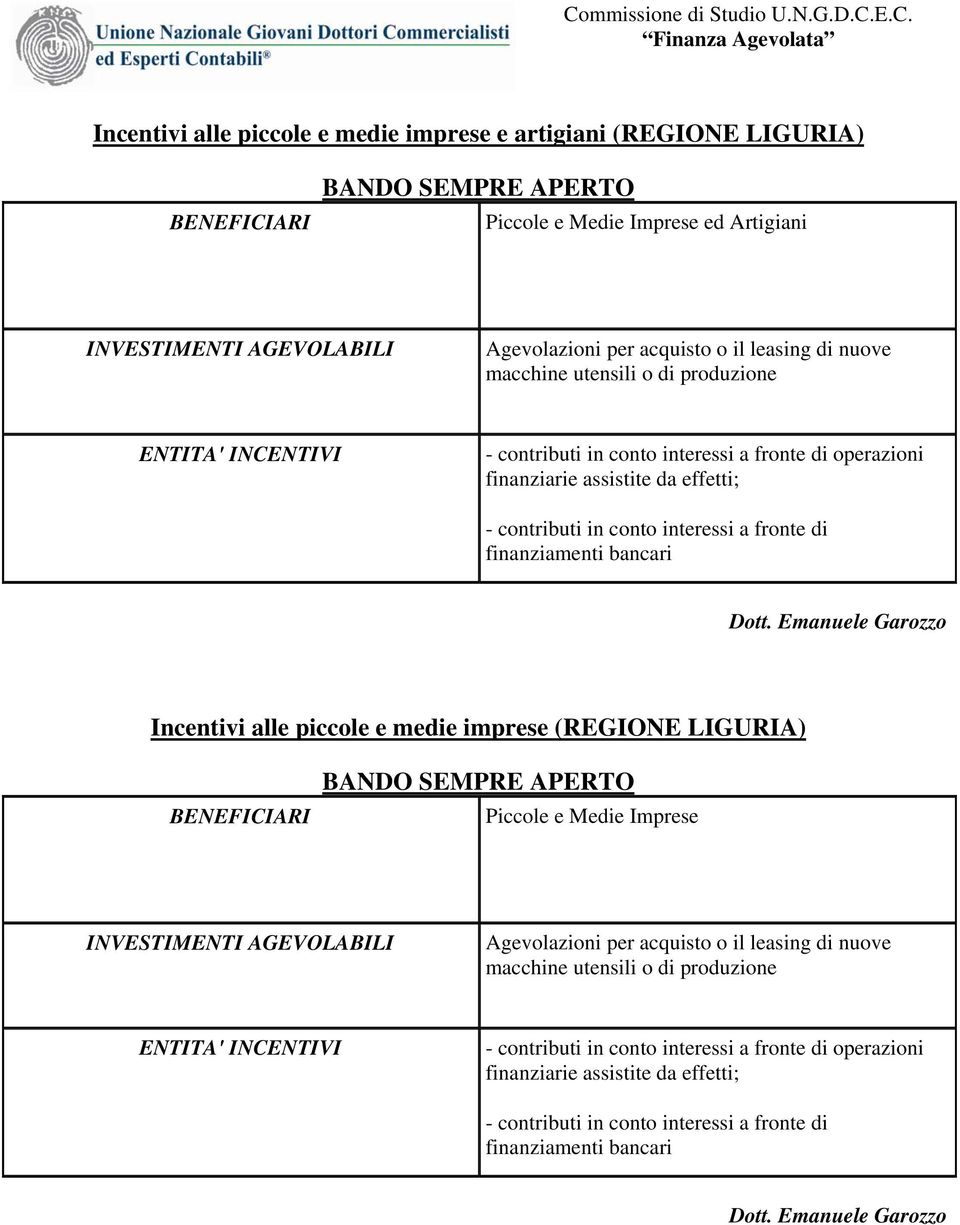 Emanuele Garozzo Incentivi alle piccole e medie imprese (REGIONE LIGURIA) BANDO SEMPRE APERTO Piccole e Medie Imprese INVESTIMENTI AGEVOLABILI Agevolazioni per acquisto o il leasing di nuove 