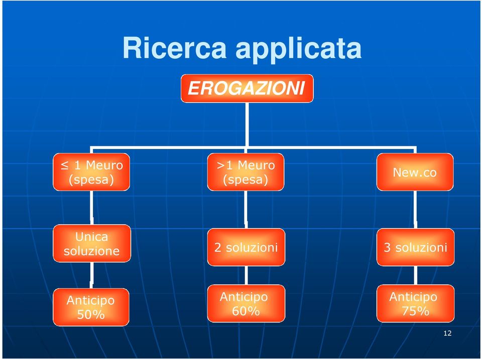 co Unica soluzione 2 soluzioni 3