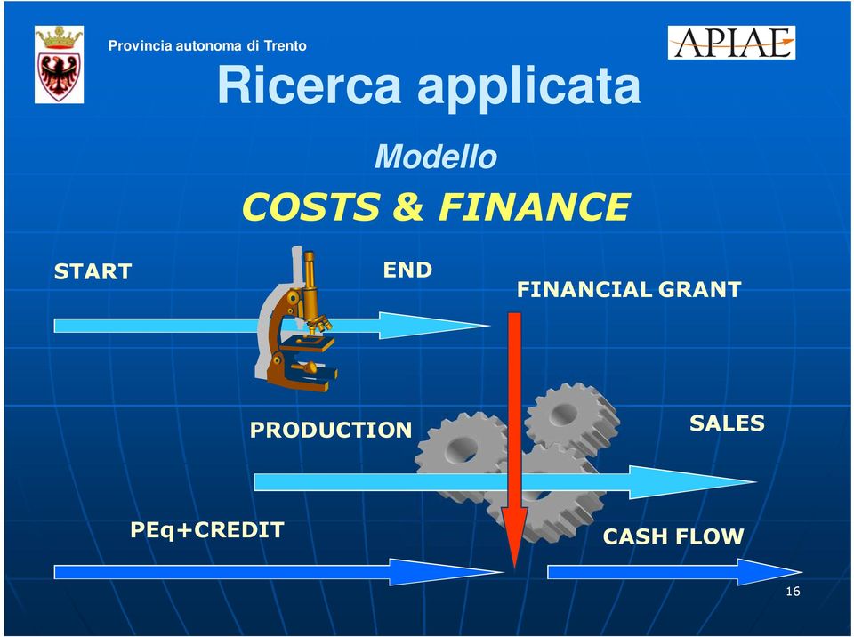 FINANCIAL GRANT PRODUCTION