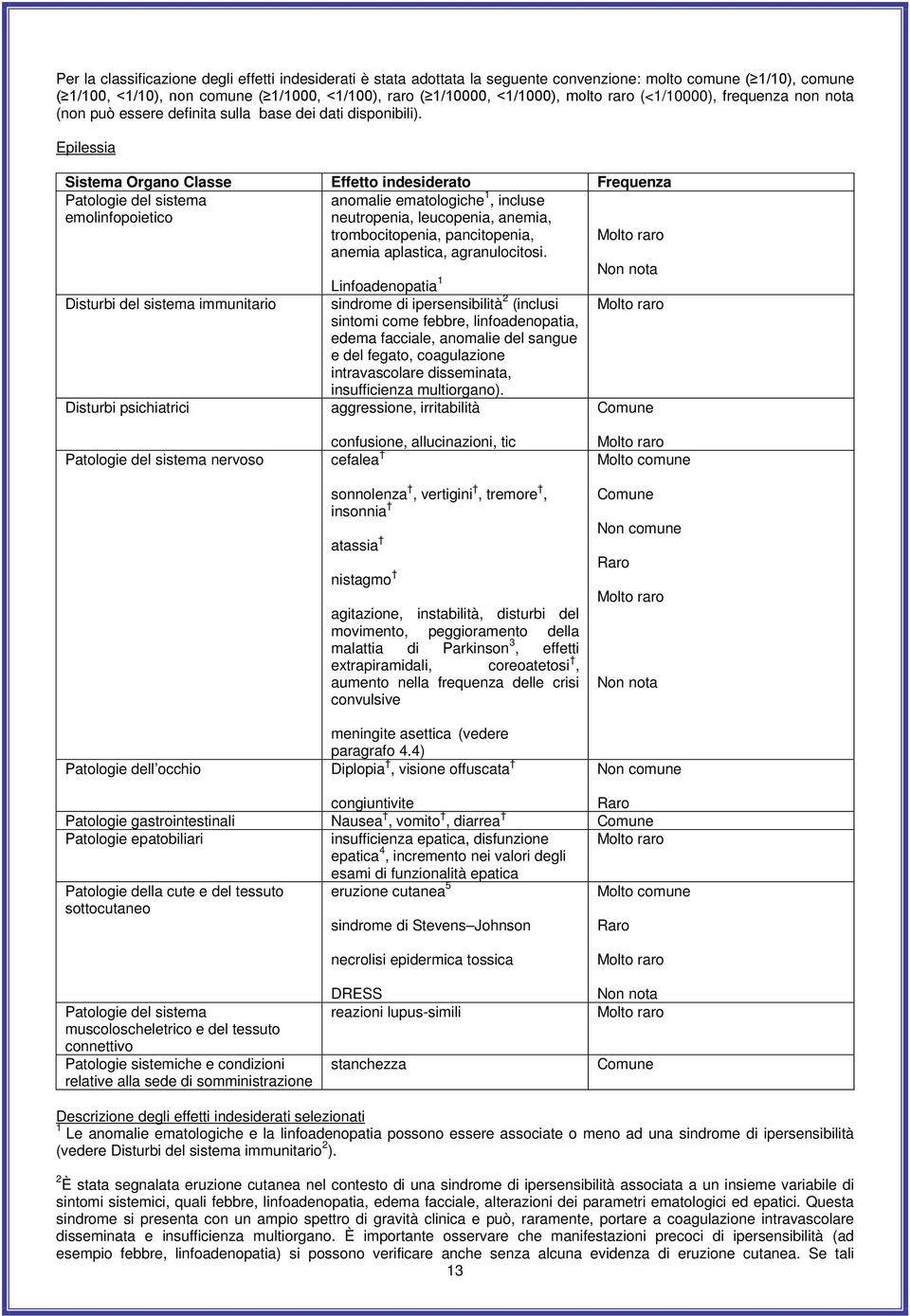 Epilessia Sistema Organo Classe Effetto indesiderato Frequenza Patologie del sistema emolinfopoietico anomalie ematologiche 1, incluse neutropenia, leucopenia, anemia, trombocitopenia, pancitopenia,