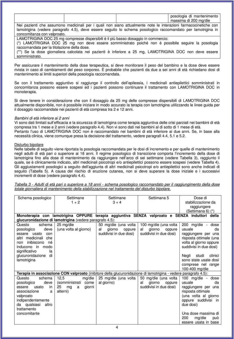 LAMOTRIGINA DOC 25 mg compresse dispersibili è il più basso dosaggio in commercio: (*) LAMOTRIGINA DOC 25 mg non deve essere somministrato poiché non è possibile seguire la posologia raccomandata per